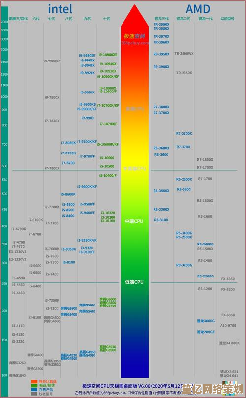 突破性图形处理器天梯图：GPU性能革新与顶级视觉体验解析