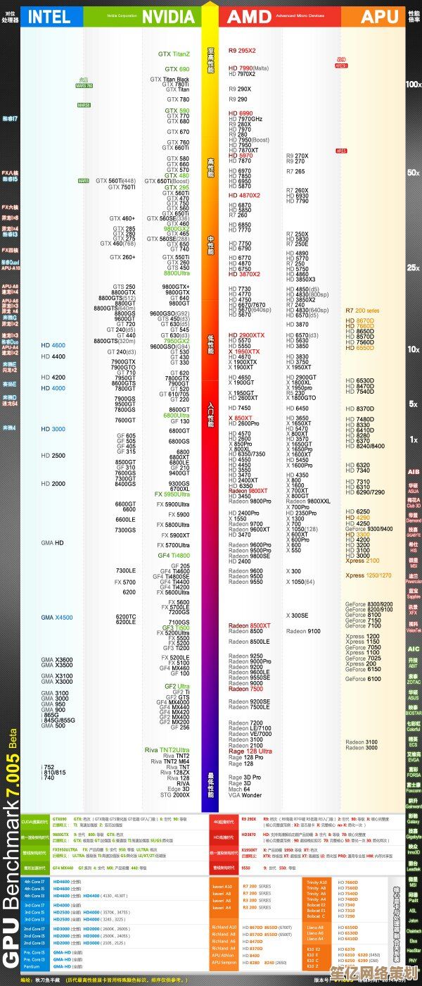 突破性图形处理器天梯图：GPU性能革新与顶级视觉体验解析