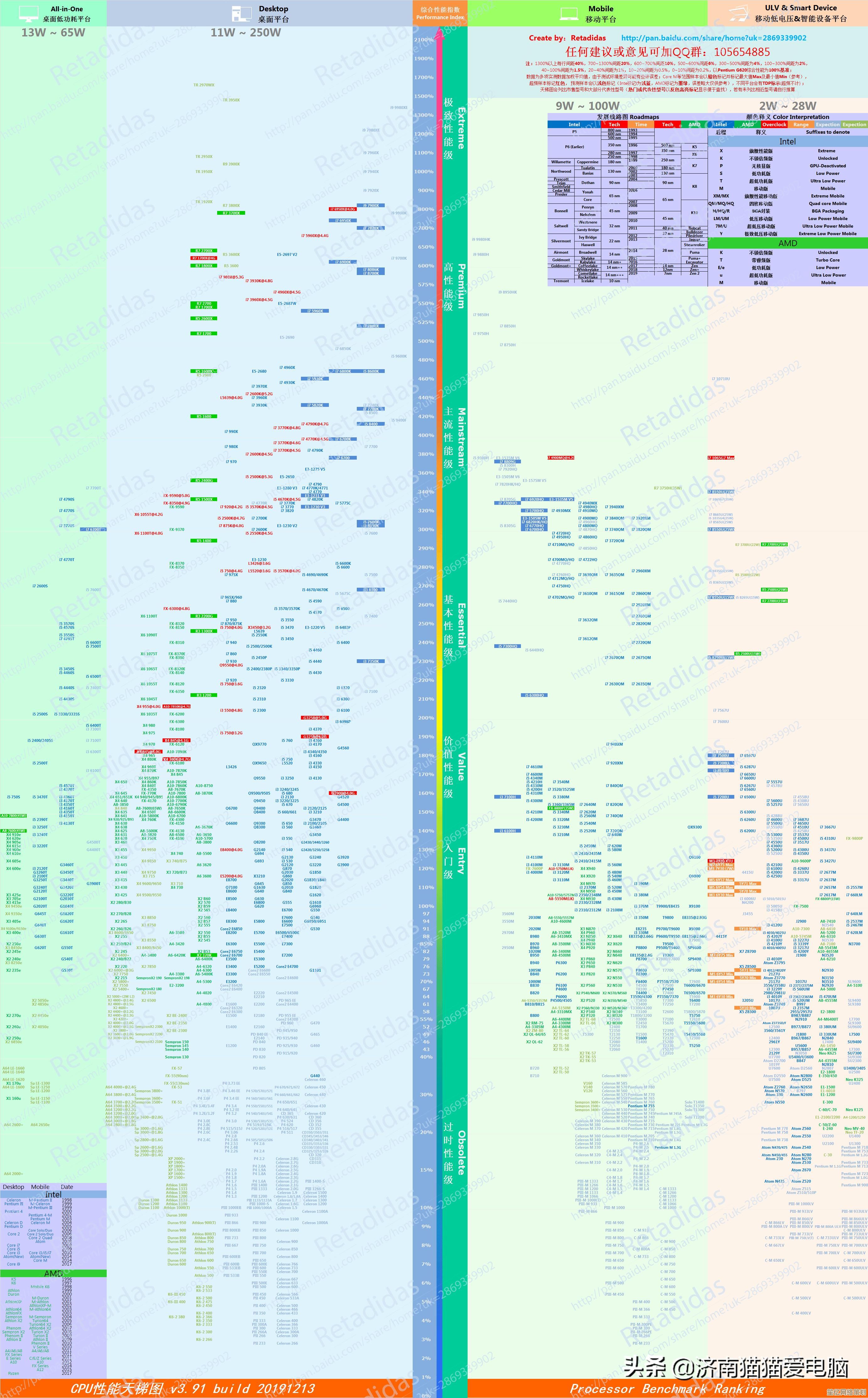 深入解读4150核显性能天梯图，助你选对高性价比显卡