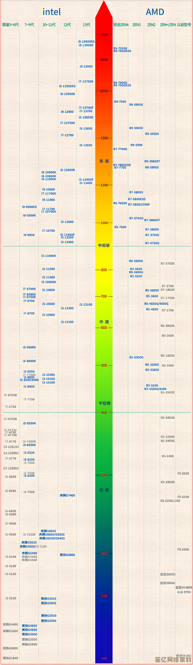 深入解读4150核显性能天梯图，助你选对高性价比显卡