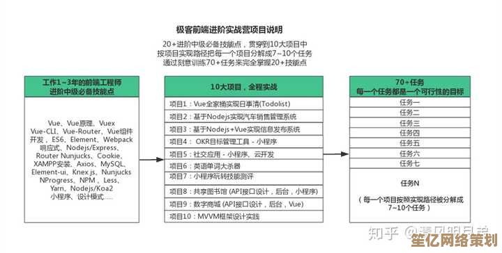 探索极客学院的编程高效秘籍：实用方法与技巧全解析