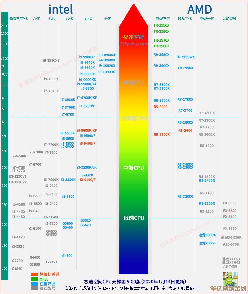 探索核显天梯图2：实测性能飞跃，揭秘新一代集成显卡的真实实力