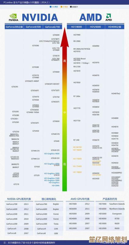 显卡天梯图迎来全面升级，精准解析硬件性能，助你决胜电竞战场！