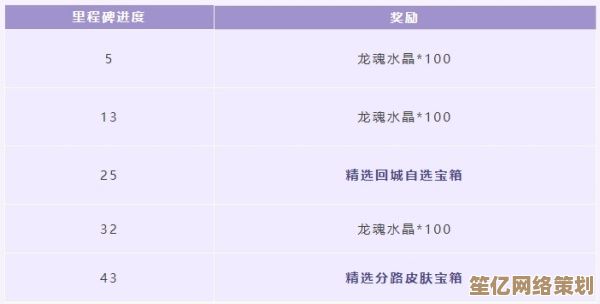 2025零氪模式龙魂旅人钻石消费指南：智能分配与副本收益优化