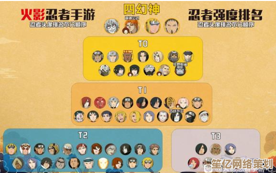 火影忍者2025木叶村开服高手排行，最新角色节奏榜权威发布