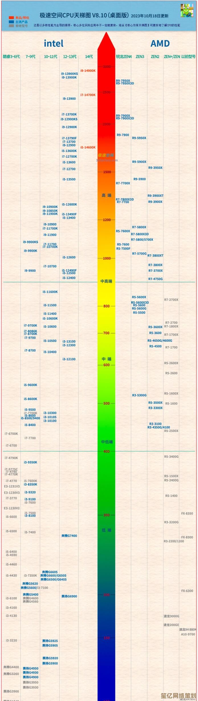 领略Z390主板天梯图M11G全新升级，性能表现超乎想象！