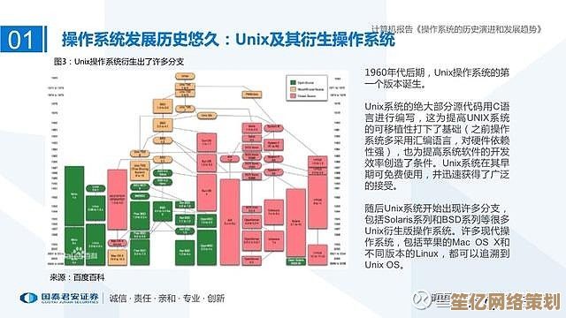 计算机软件系统演进历程及其在现代社会中的关键应用领域
