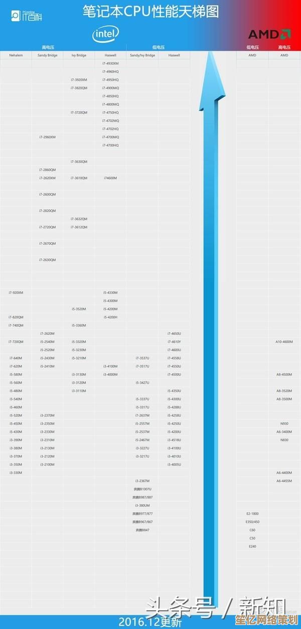 全面解读CPU天梯图：一图看懂电脑处理器性能排行与选购指南
