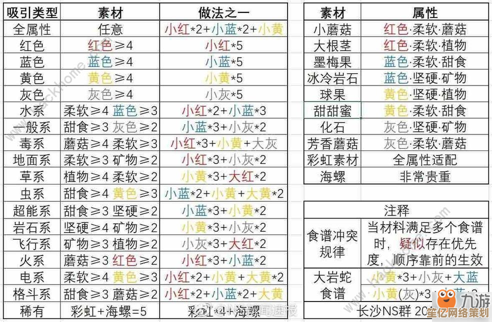 尖石攻击技能洗练指南：宝可梦大探险2025年概率优化方案