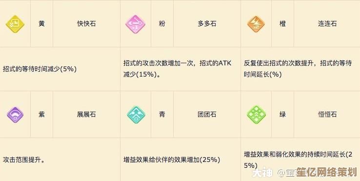 尖石攻击技能洗练指南：宝可梦大探险2025年概率优化方案