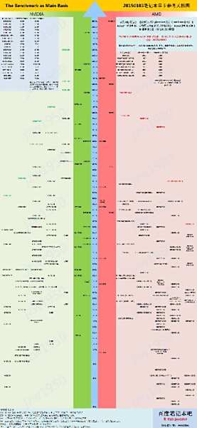 最新显卡天梯图发布：全方位解析2016年显卡性能排行