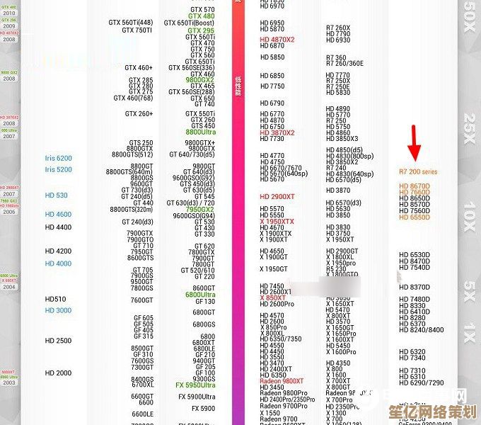 最新显卡天梯图发布：全方位解析2016年显卡性能排行