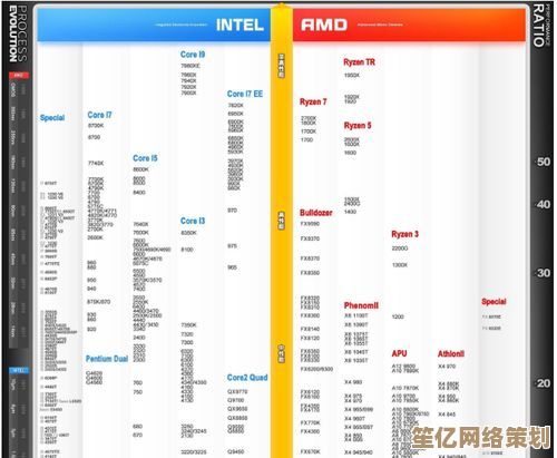 通过J3455 CPU天梯图挑选最优处理器：专业方法与实用技巧分享