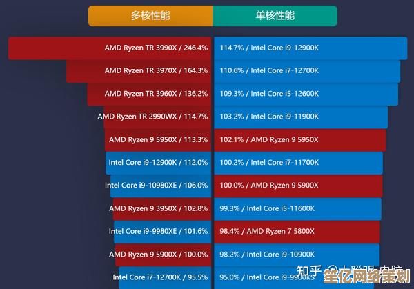 锐龙CPU天梯图发布：性能大幅跃升，电脑运行速度迎来全新突破！
