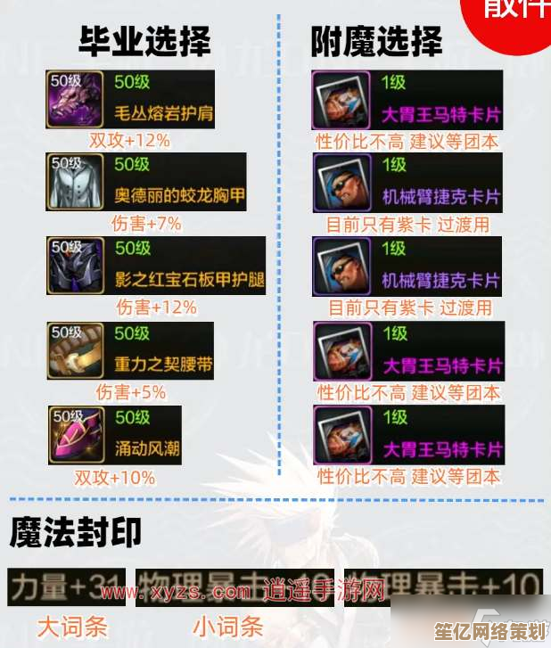 DNF手游70版本重甲毕业装备合集，2025最新毕业路线