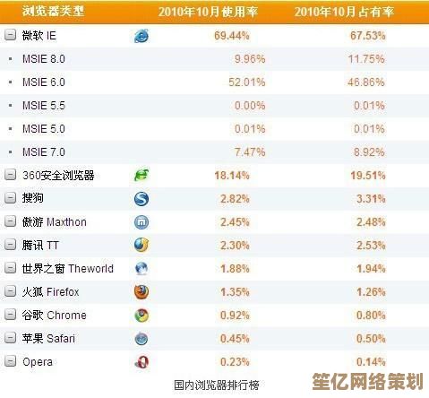 如何选择最适合的浏览器？搜狗VS360详细横评助你决策！