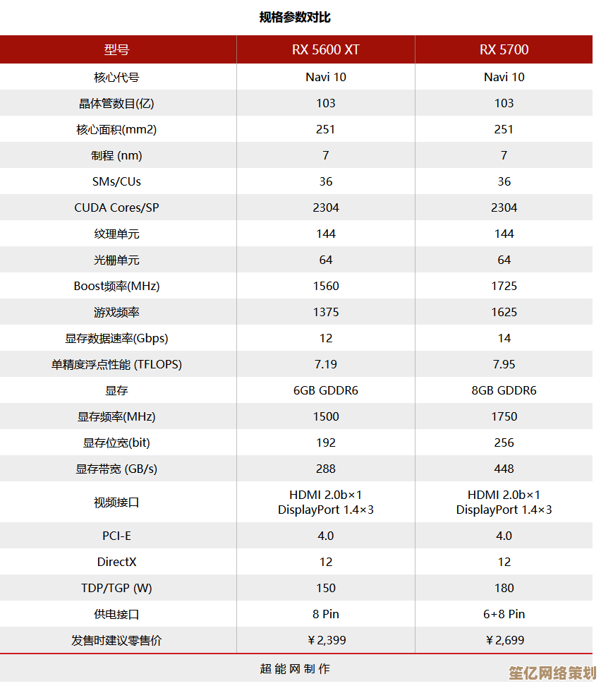 X570主板年度天梯榜单：详细型号对比与推荐解析