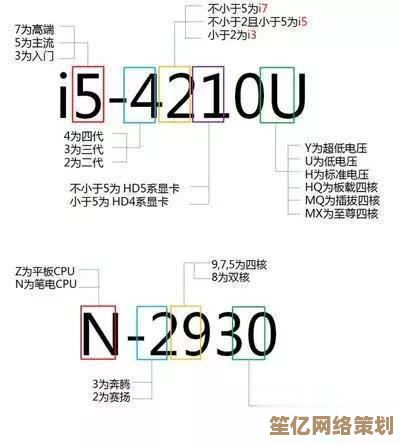 探究志强系列未现身显卡天梯图背后的技术原因
