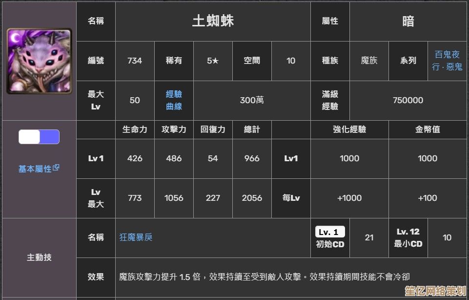 2025年怪物乐土银蛛全面解析：技能培养与隐藏剧情深度揭秘