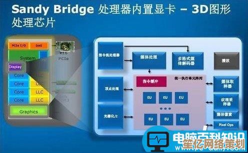通过小鱼的教学，快速掌握集成显卡与独立显卡的关键区别与特点