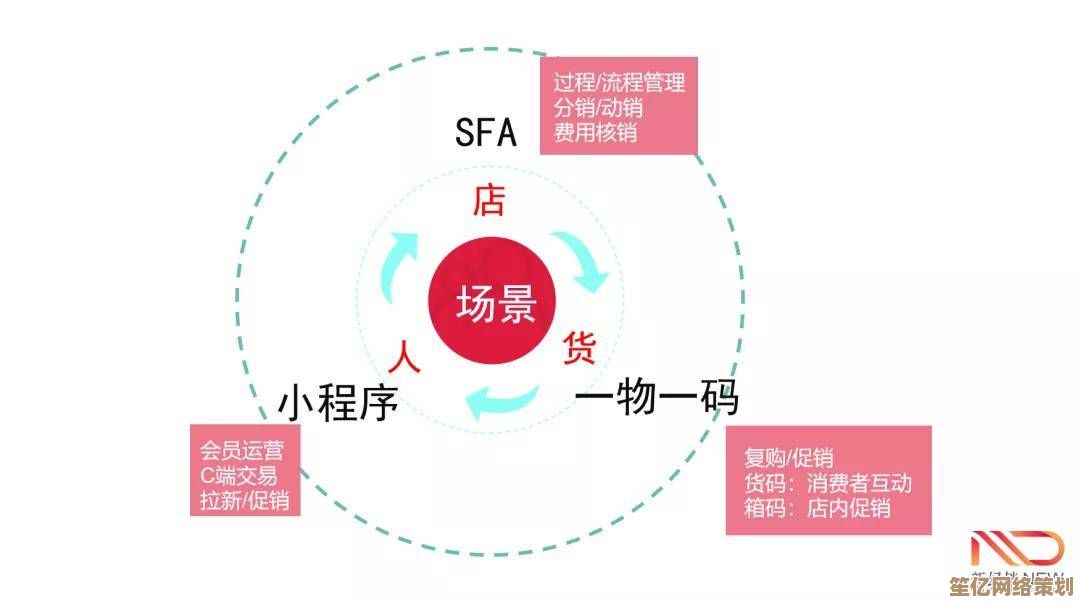 全面探讨“pin”的核心意义及其实际应用场景
