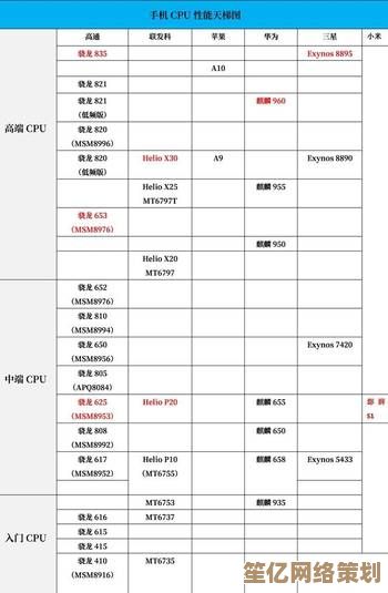 手机处理器性能天梯图：全面解析主流CPU与选购指南
