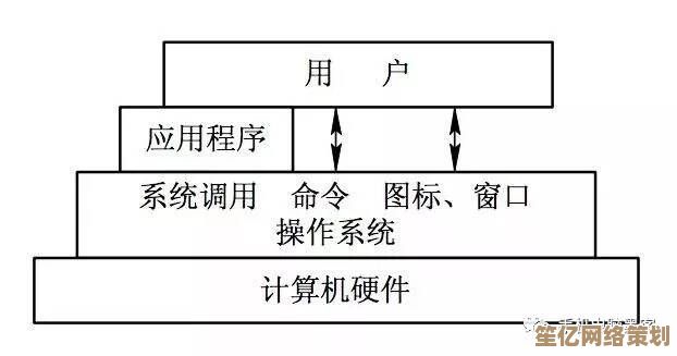 全面理解操作系统：深入浅出的架构设计与运行原理深度解读