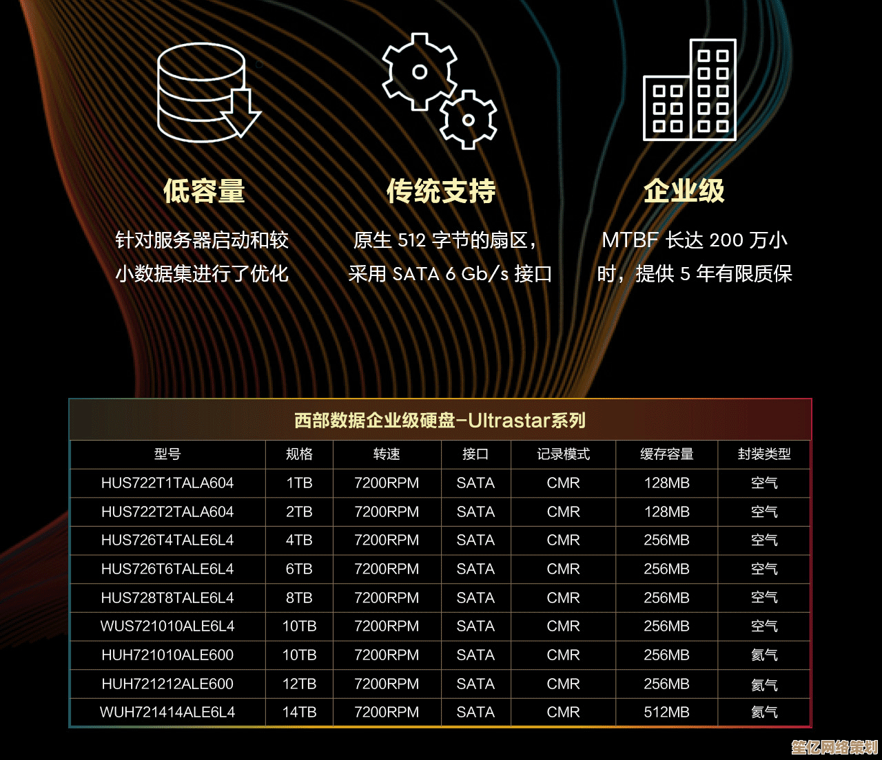 深入解析西部数据硬盘天梯图：产品线全览与个性化存储方案推荐