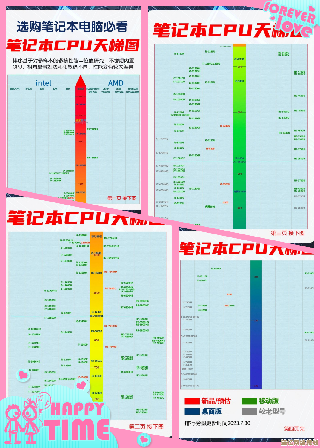 英特尔笔记本CPU天梯图新版发布，快速定位理想处理器
