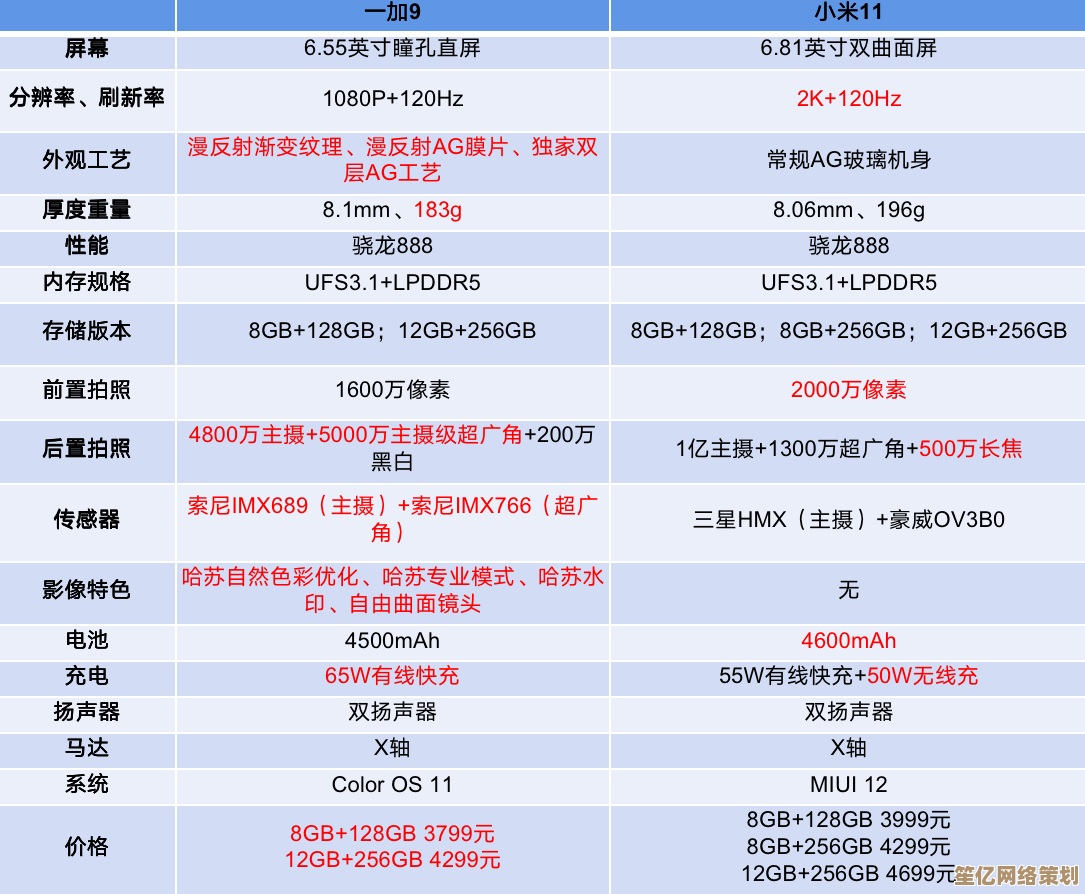 最新显卡性能排行榜一目了然，轻松选对高性价比显卡！
