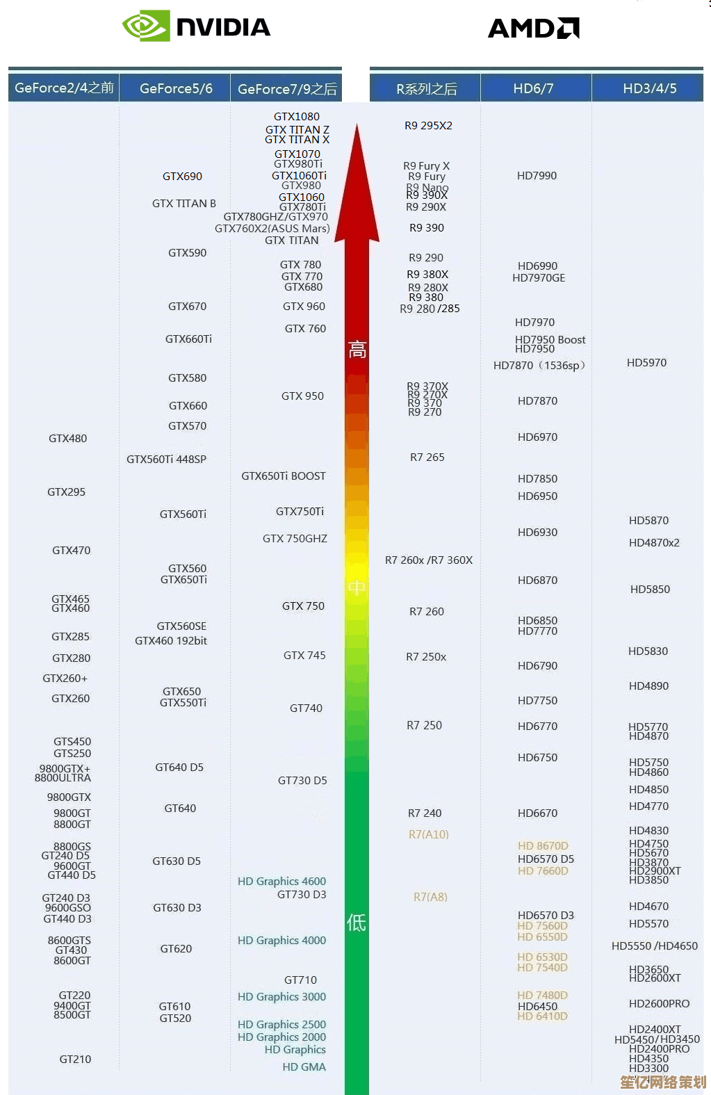 显卡天梯图U盘资源站：最新排行榜与性能深度解析