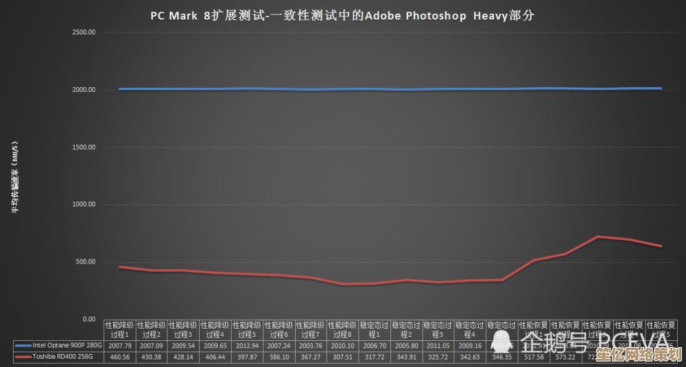 揭秘固态硬盘天梯图：快科技带你看清行业最新技术动态