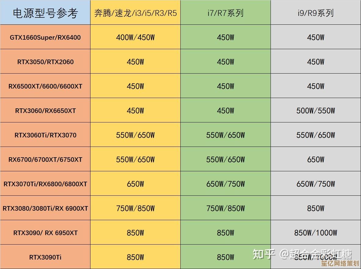 电脑硬件选择攻略：组合最佳配置，构建顶级性能的台式机