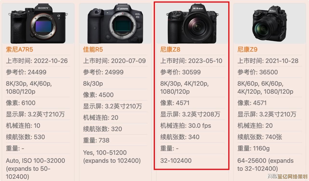掌握Dox相机天梯图最新评测：2023年高效选购相机的全面攻略