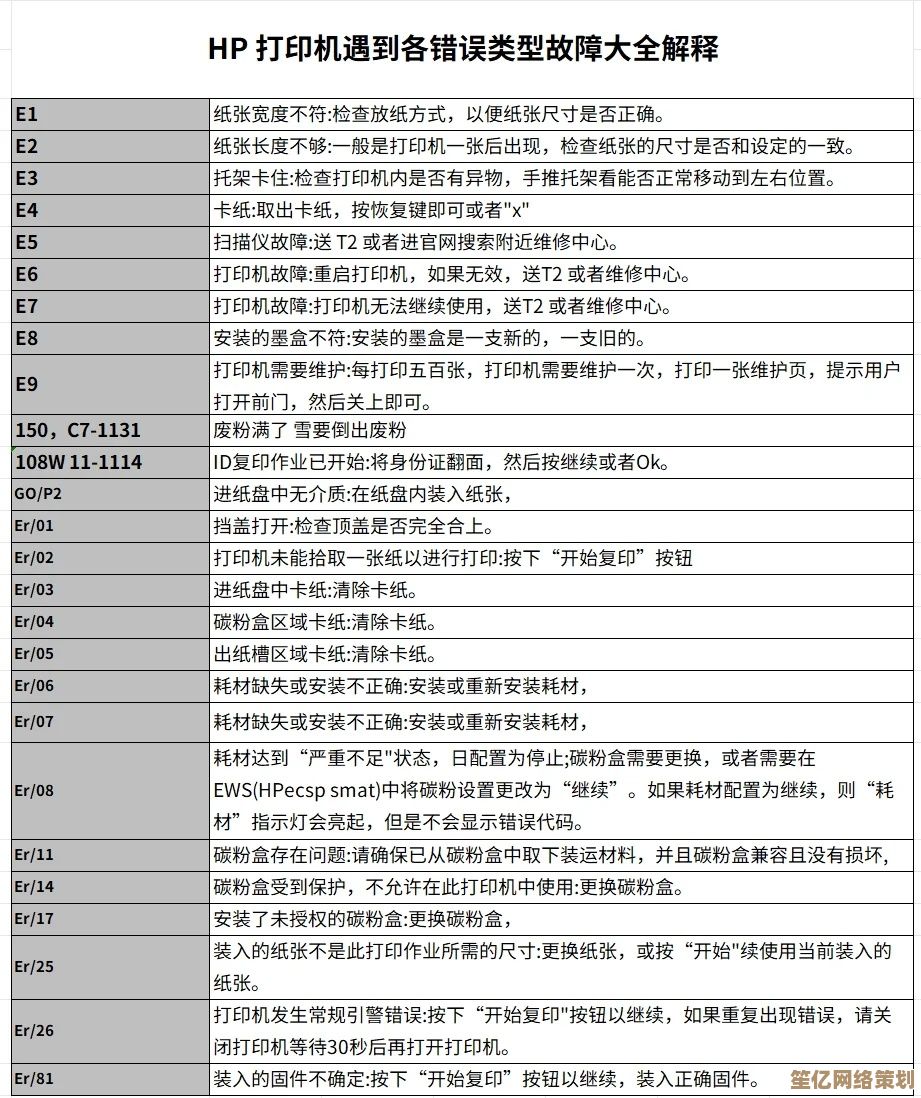 惠普打印机典型故障排查与解决方法全面解析