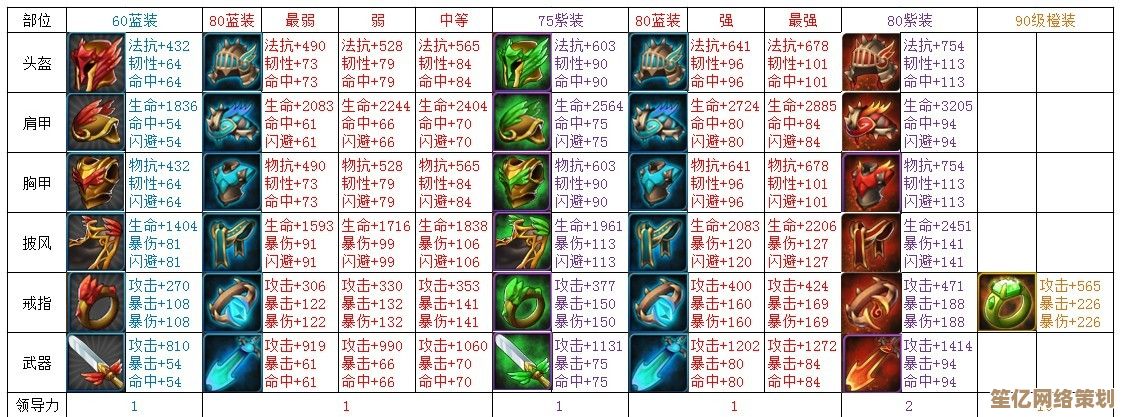 2025年度神装来袭！详解《我叫MT》紫炎魔之弓隐藏属性与强化技巧