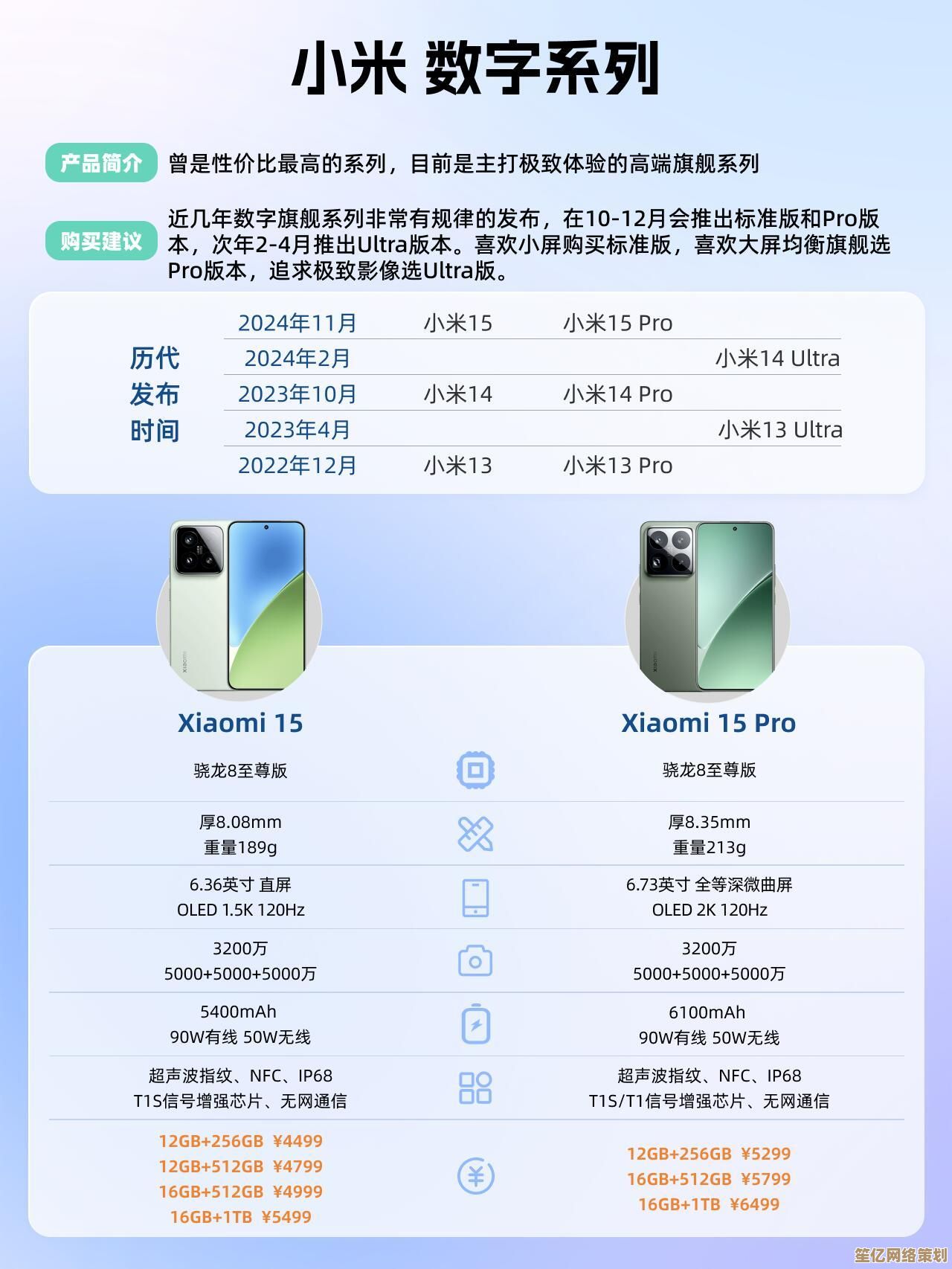 2025年小米手机全面测评报告：未来科技与用户口碑抢先看