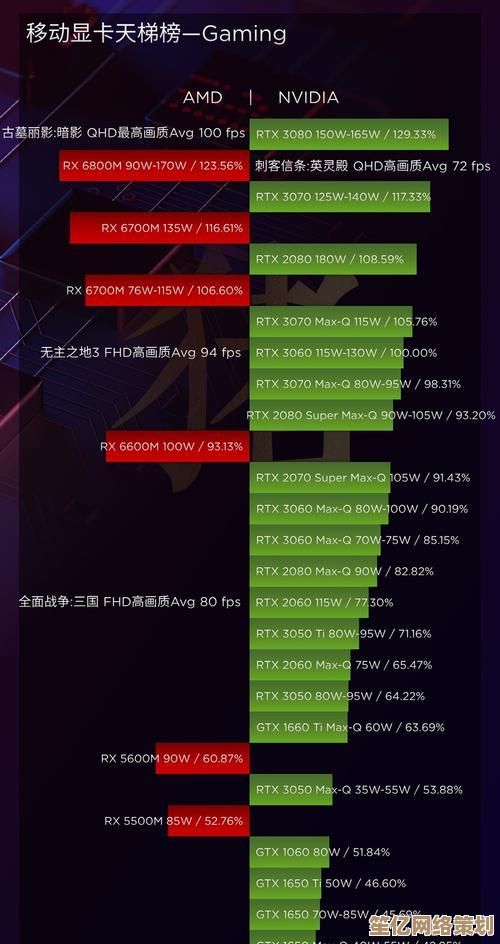 装机必备！2025显卡天梯图详解：从性能对比到配置优化的实用宝典