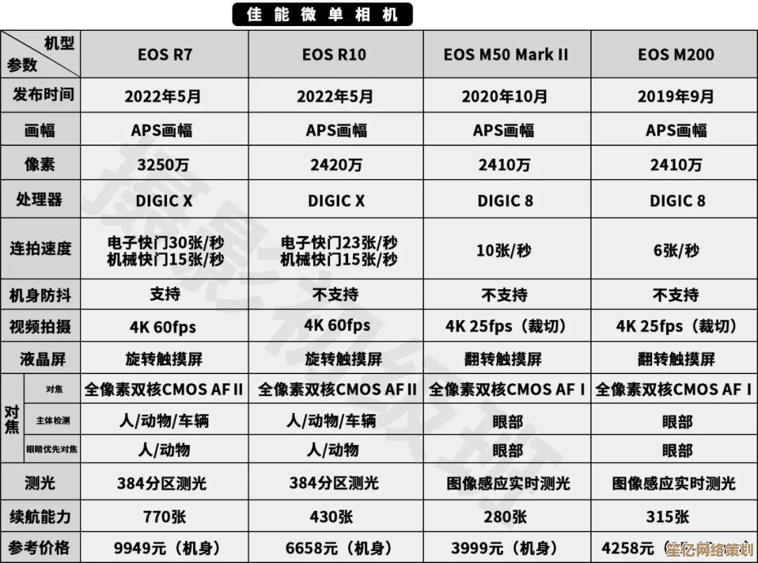 全方位解析尼康相机天梯图：精准挑选设备，开启专业摄影之旅