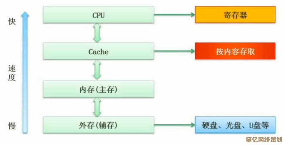 探索计算机系统的核心：从基础概念到运行原理的全面解析