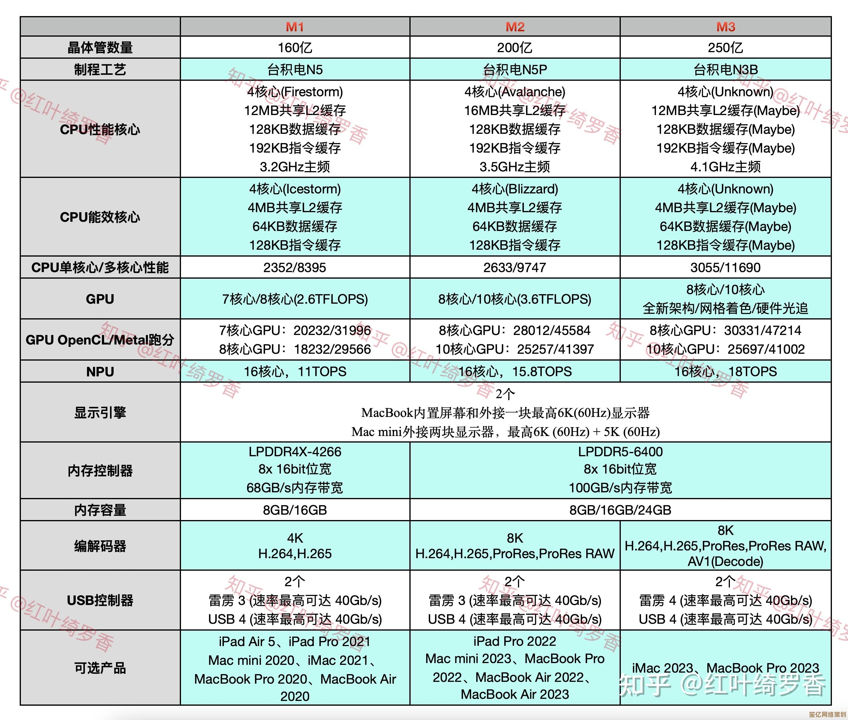 笔记本电脑CPU选购全攻略：精准匹配你的使用需求与性能预期