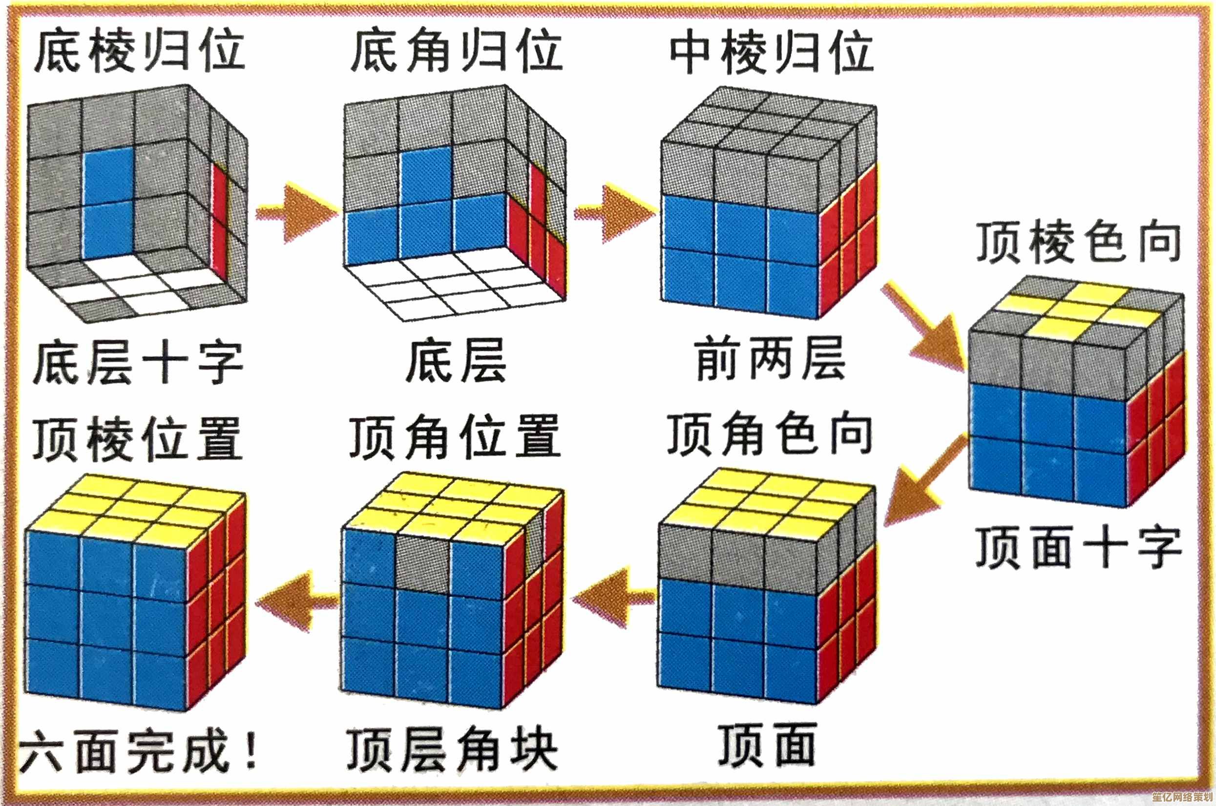 魔方还原六面详细步骤图解，新手快速上手教程