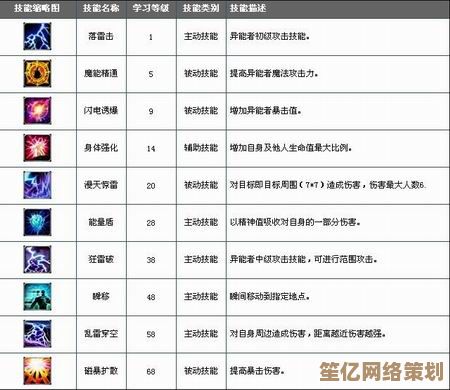 2025年诺亚传说口袋版角色加点新策略，打造未来战纪最强职业成长路线