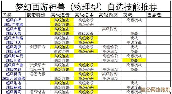 2025年最新《梦幻西游》神兽挑选策略，助你战力飙升轻松通关