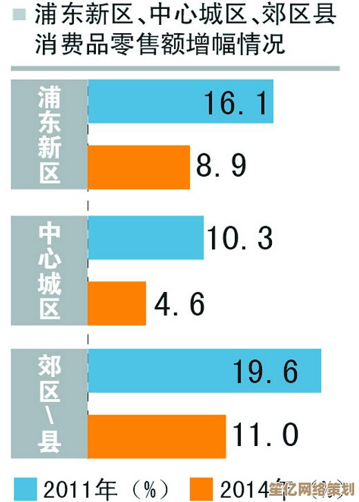 从性能到技术革新：全方位解析新一代处理器天梯图关键亮点