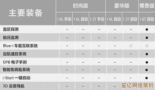 从性能到技术革新：全方位解析新一代处理器天梯图关键亮点