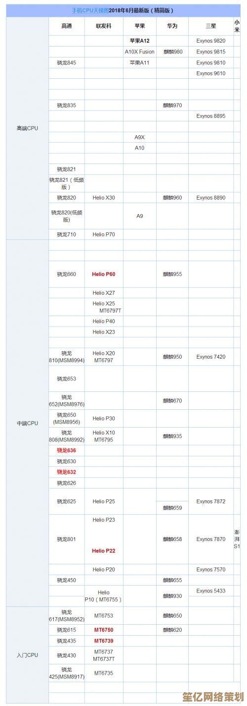 电脑CPU天梯图使用指南：快速学会如何评估CPU性能等级