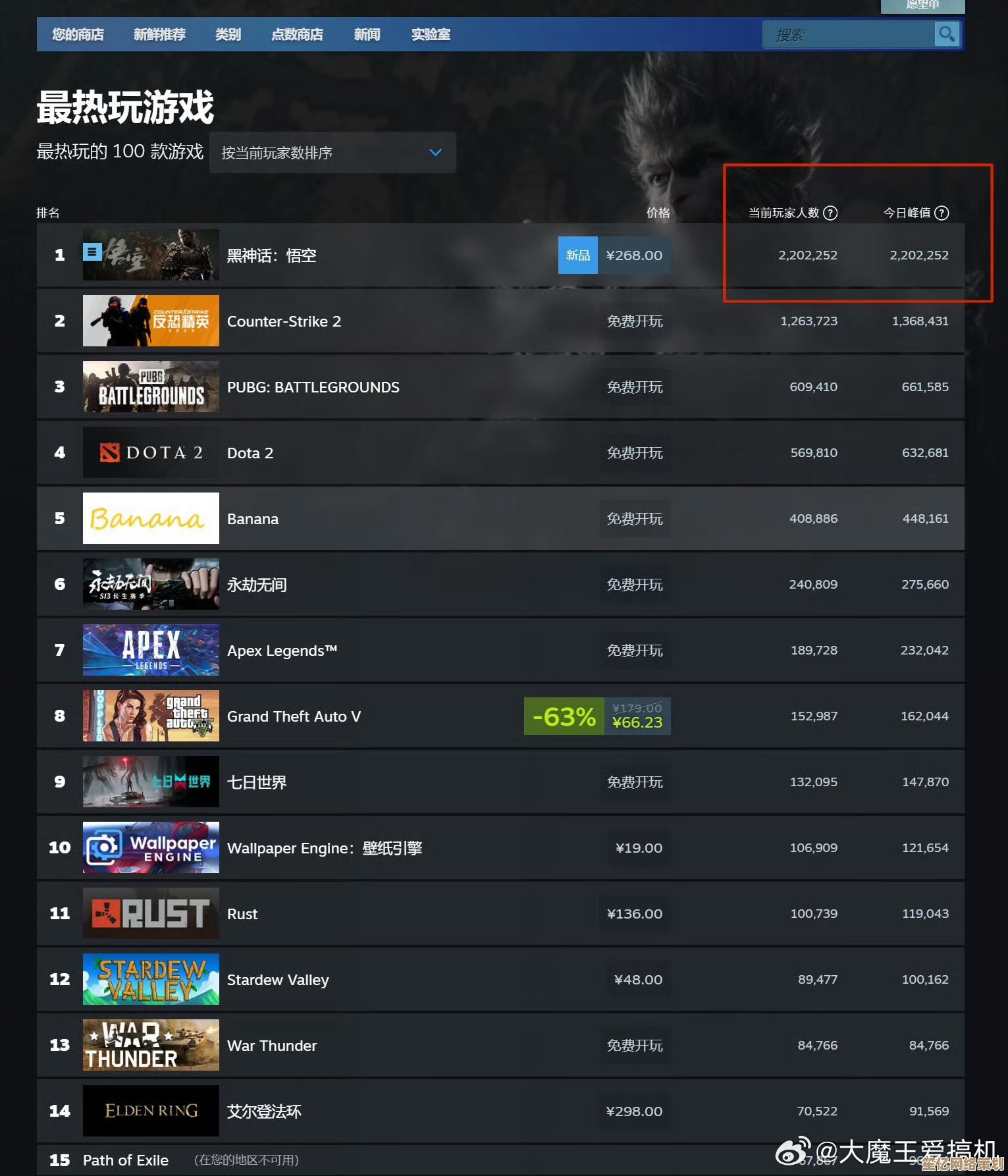 黑神话悟空与幻兽帕鲁持续火爆！2025年Steam平台在线人数合集发布