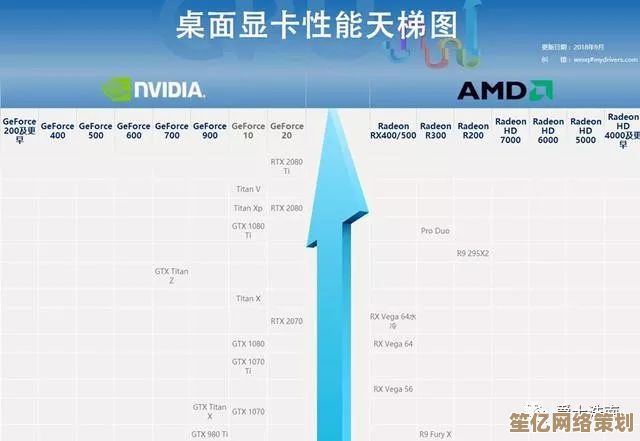 最新苹果显卡天梯榜揭晓：直观对比显卡性能层级与技术进步