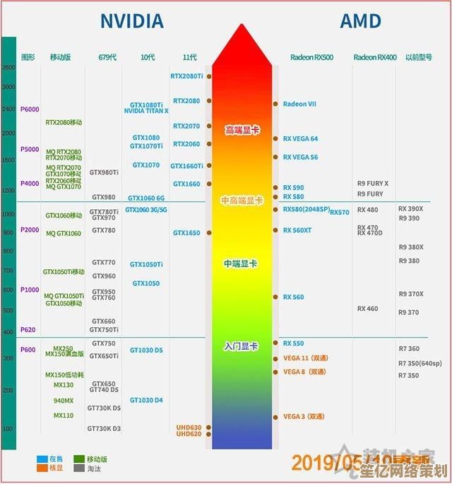 最新显卡天梯图正式上线，全方位解析各型号性能表现！